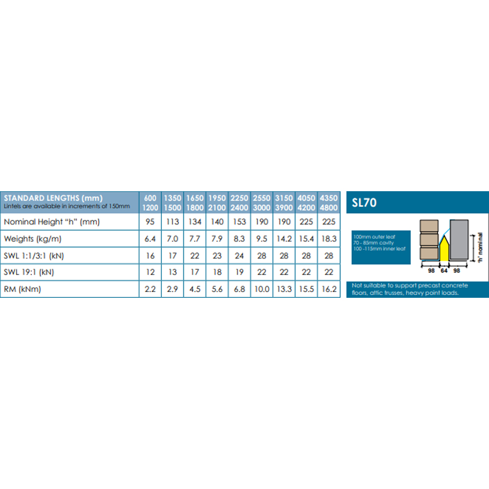 UKLintels 70-85mm Galvanised Steel Standard Cavity Wall Lintel 2850mm Image 3