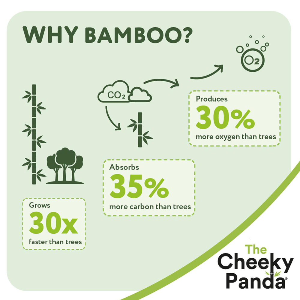 The Cheeky Panda Toilet Tissues 45 Rolls Image 8