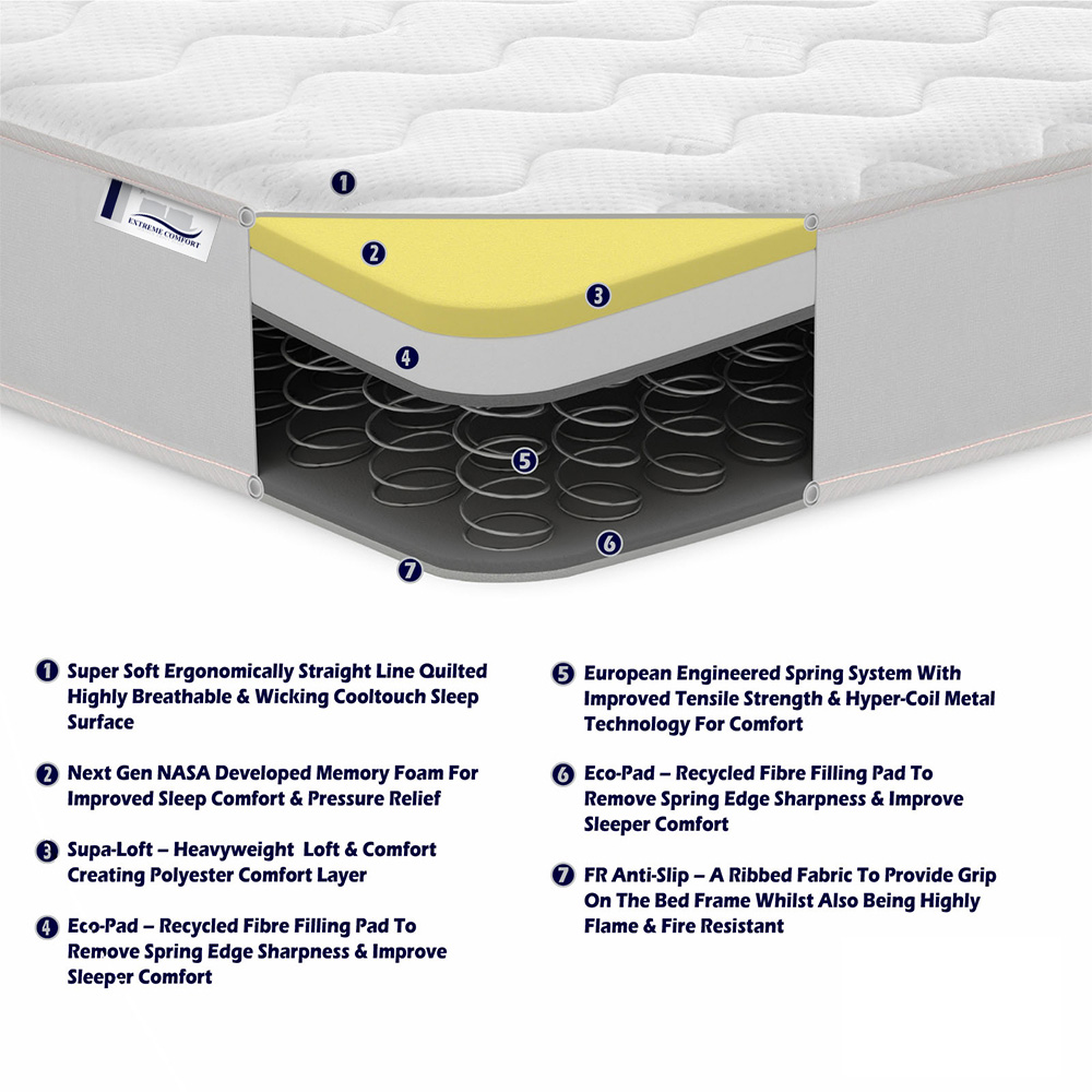 Extreme Comfort Cooltouch Colours Small Single White Memory Foam and Spring Mattress Image 5
