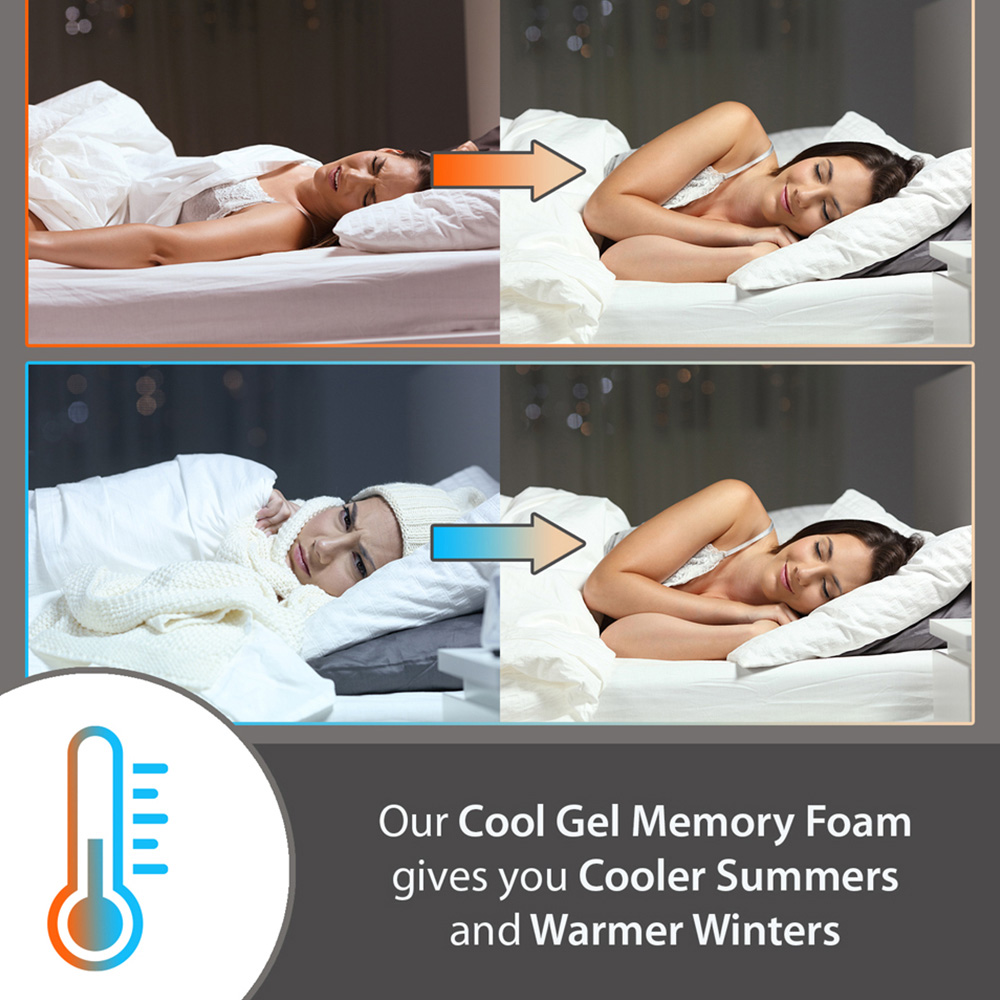 Limoge Tranquil Single Medium Cool Gel Memory Foam Pocket Sprung Mattress Image 5