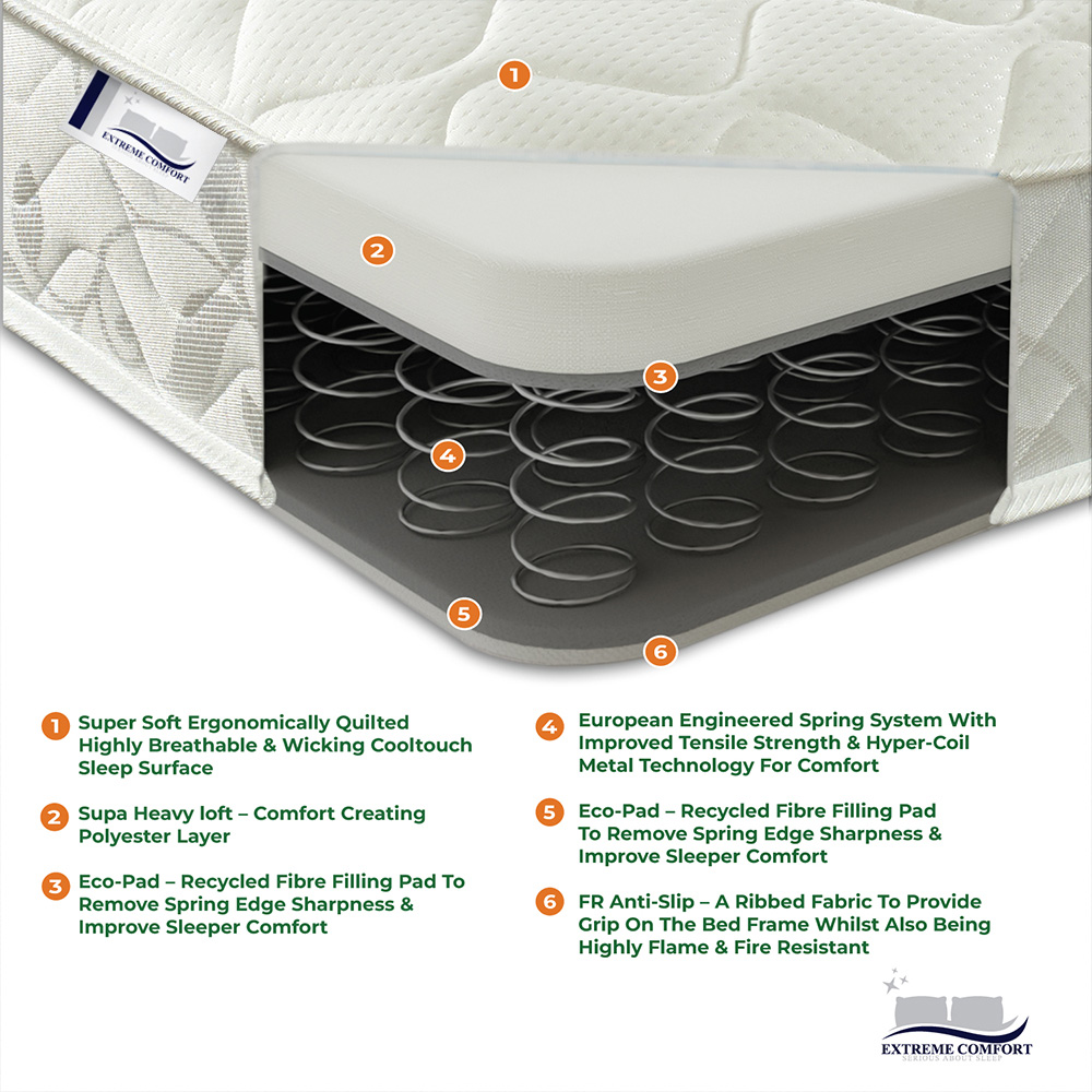 Extreme Comfort European Double White Foam Free Pinna Coil Inner Spring Mattress Image 4