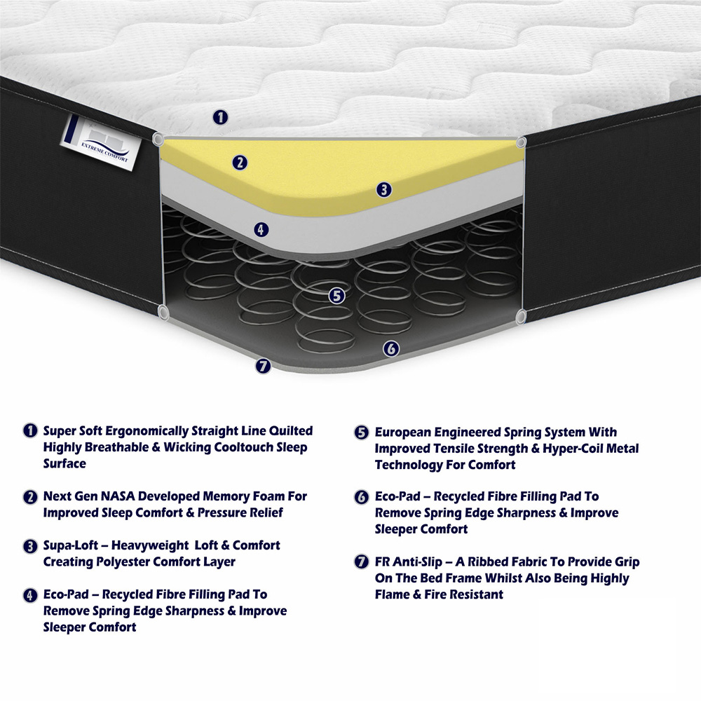 Extreme Comfort Cooltouch Colours Black Single Memory Foam and Spring Mattress Image 4