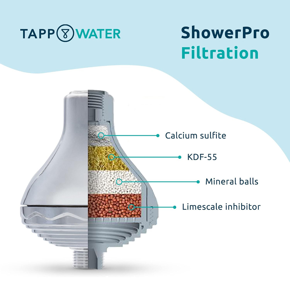 Tappwater ShowerPro T1S1R Shower Water Filter Refill Image 7