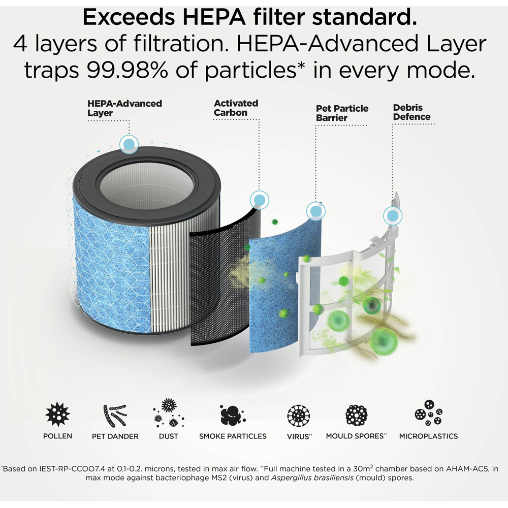 Shark BreatheClear HP062UKYL Butter Compact Air Purifier with NeverChange6 20W Image 4