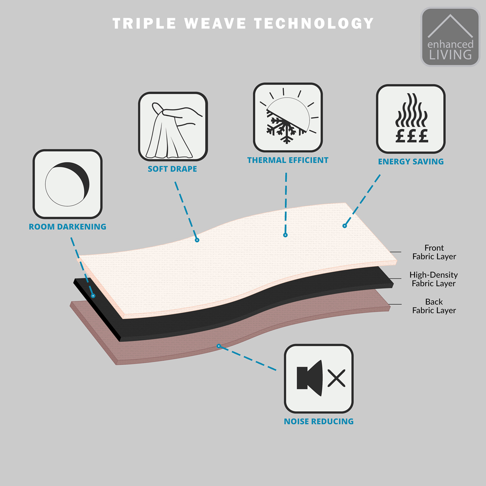 Enhanced Living Tokyo Orange Velvet Embossed Thermal Darkening Eyelet Curtains 117 x 183cm Image 5