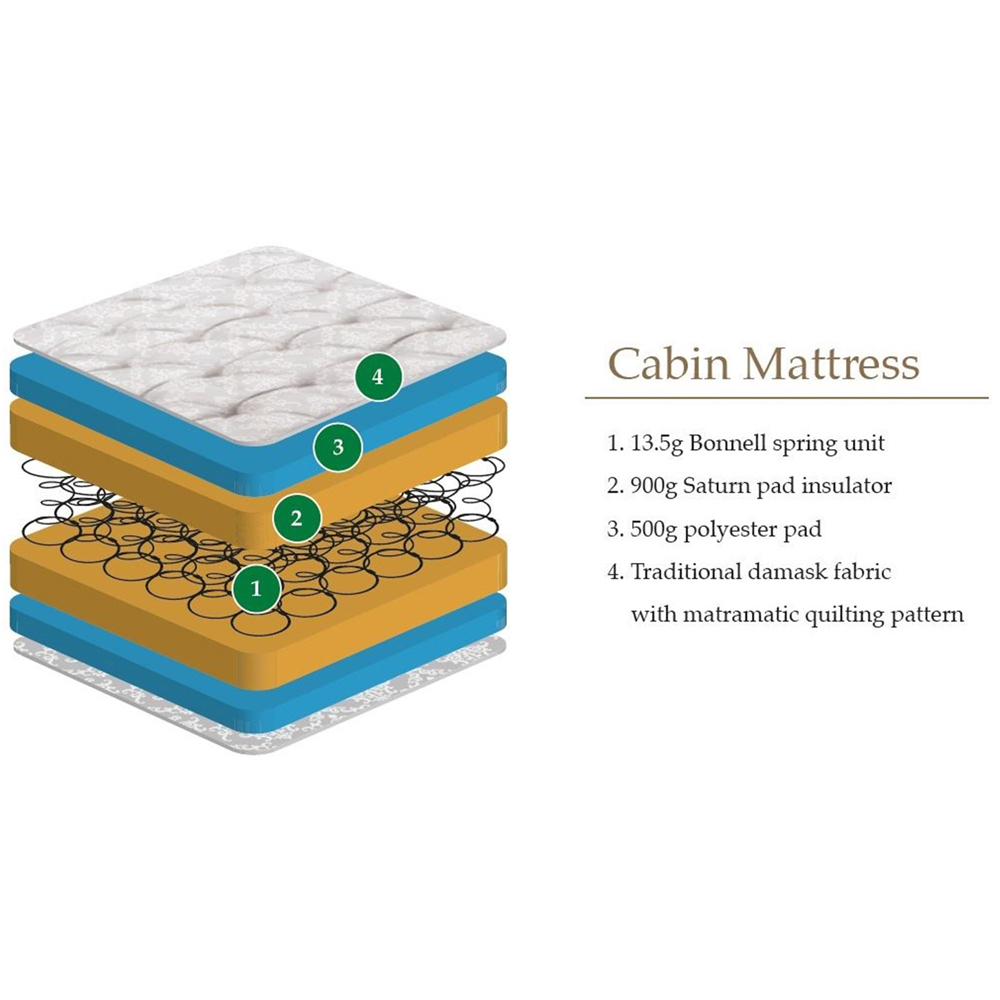 Julian Bowen Single Cabin Bed Mattress Image 7