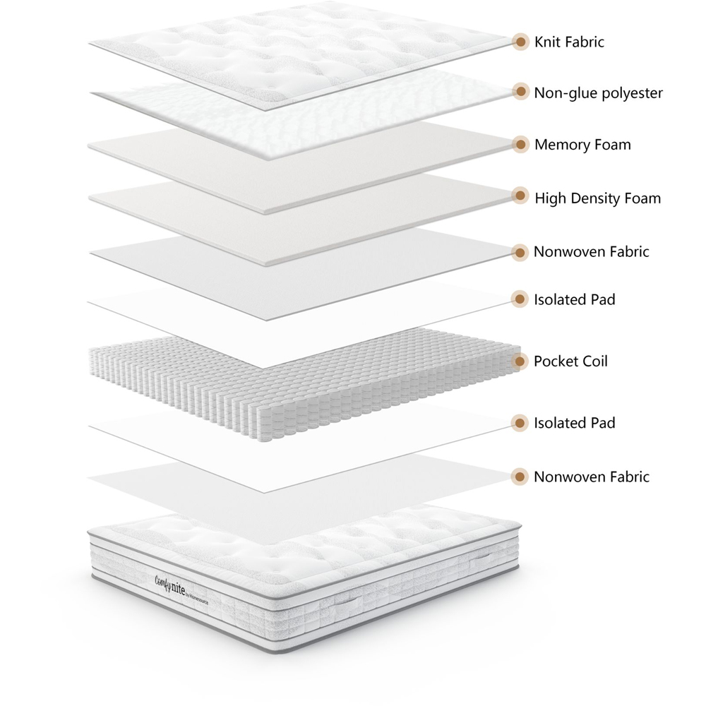 Home Source Lyra Single Quilted Medium Firm Pocket Sprung Mattress Image 6