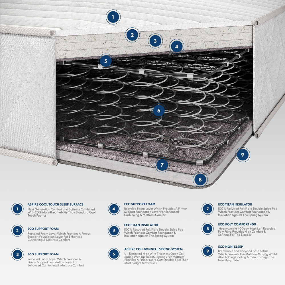 Aspire King Size Triple Layer 900 Pro Hybrid Rolled Mattress Image 9