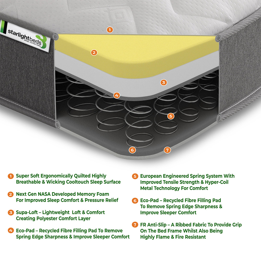 Starlight Beds Shorty Grey Zig Zag Hybrid Memory Foam and Open Coil Spring Mattress Image 5