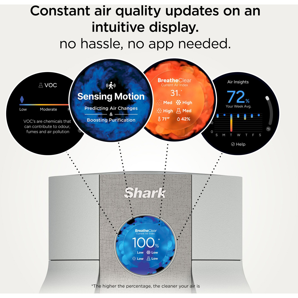 Shark BreatheClear HP162UK Dove Air Purifier with NeverChange6 25W Image 2