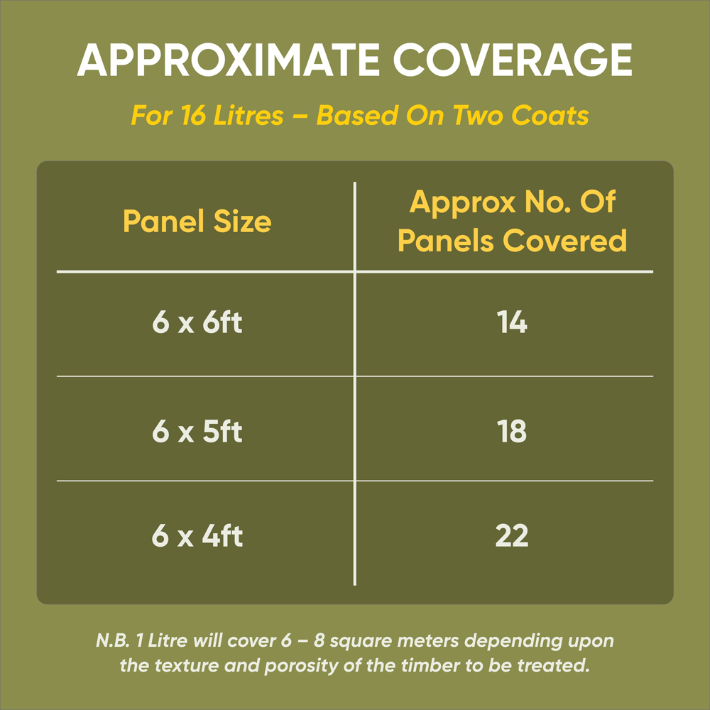 Postsaver Creostain Light Brown Oil Based Fence & Shed Stain (Creosote/Creocote Alternative) 16L Image 9