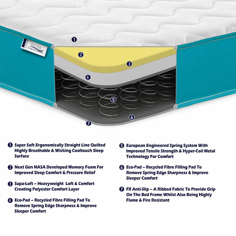 Extreme Comfort Cooltouch Colours Shorty Teal Blue Memory Foam and Spring Mattress Image 4