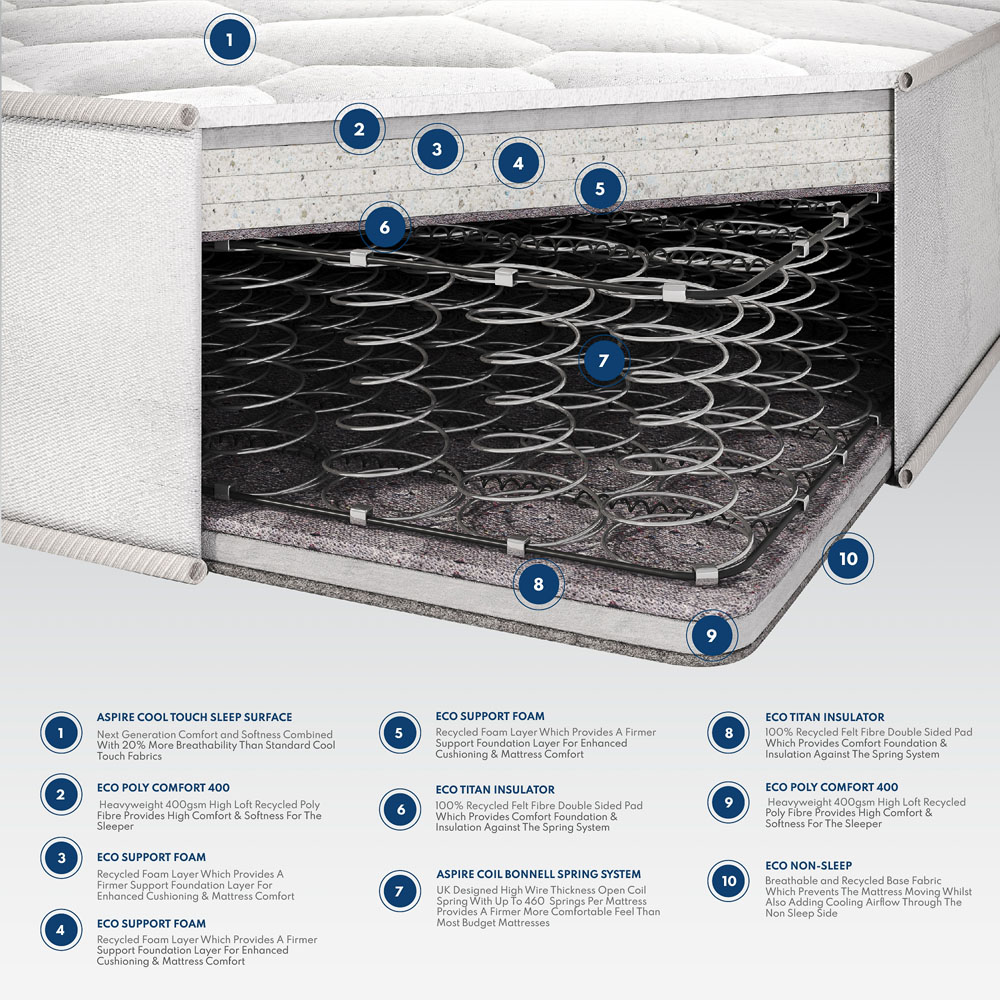 Aspire Small Double Quad Layer 900 Platinum Pro Hybrid Rolled Mattress Image 9