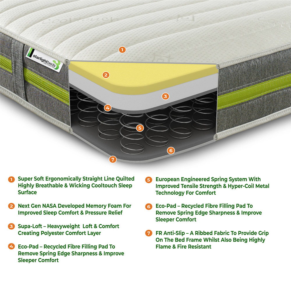 Starlight Beds European Single Open Coil Eco Memory Foam Mattress Image 5