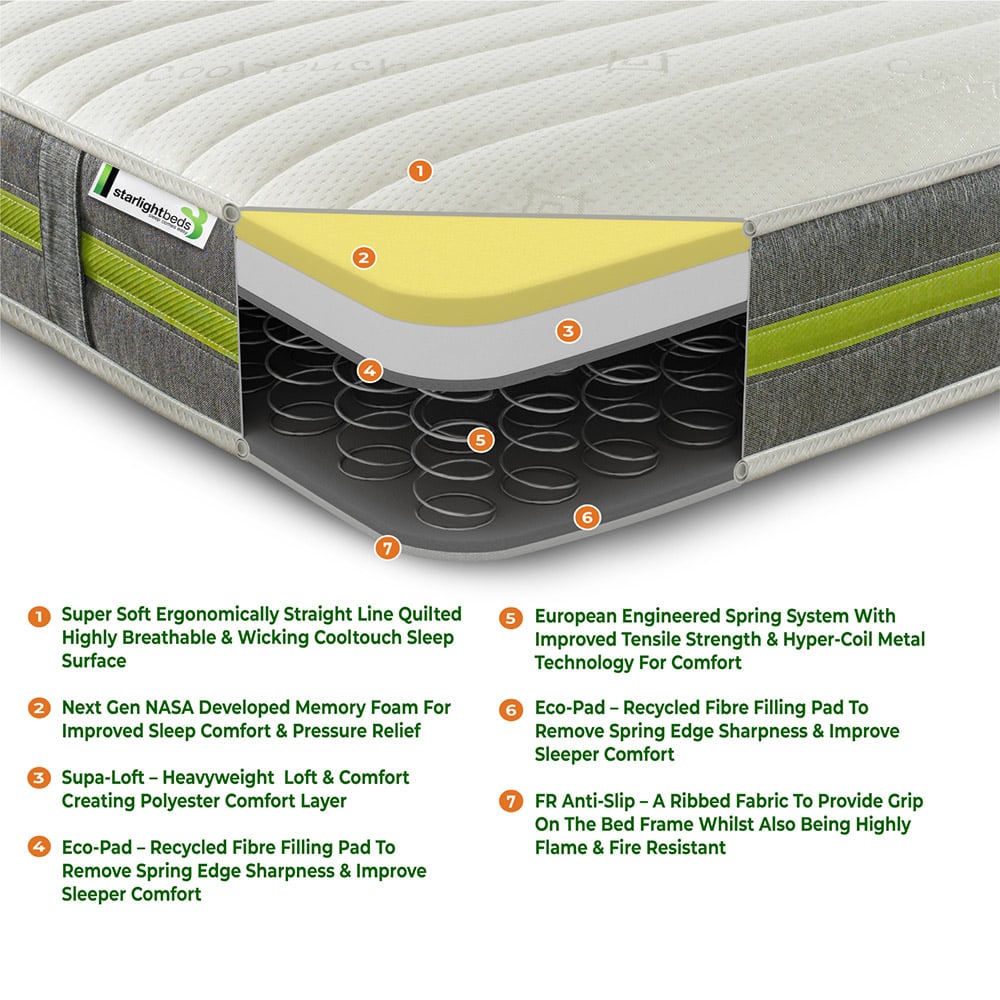 Starlight Beds Small Double Open Coil Eco Memory Foam Mattress Image 5