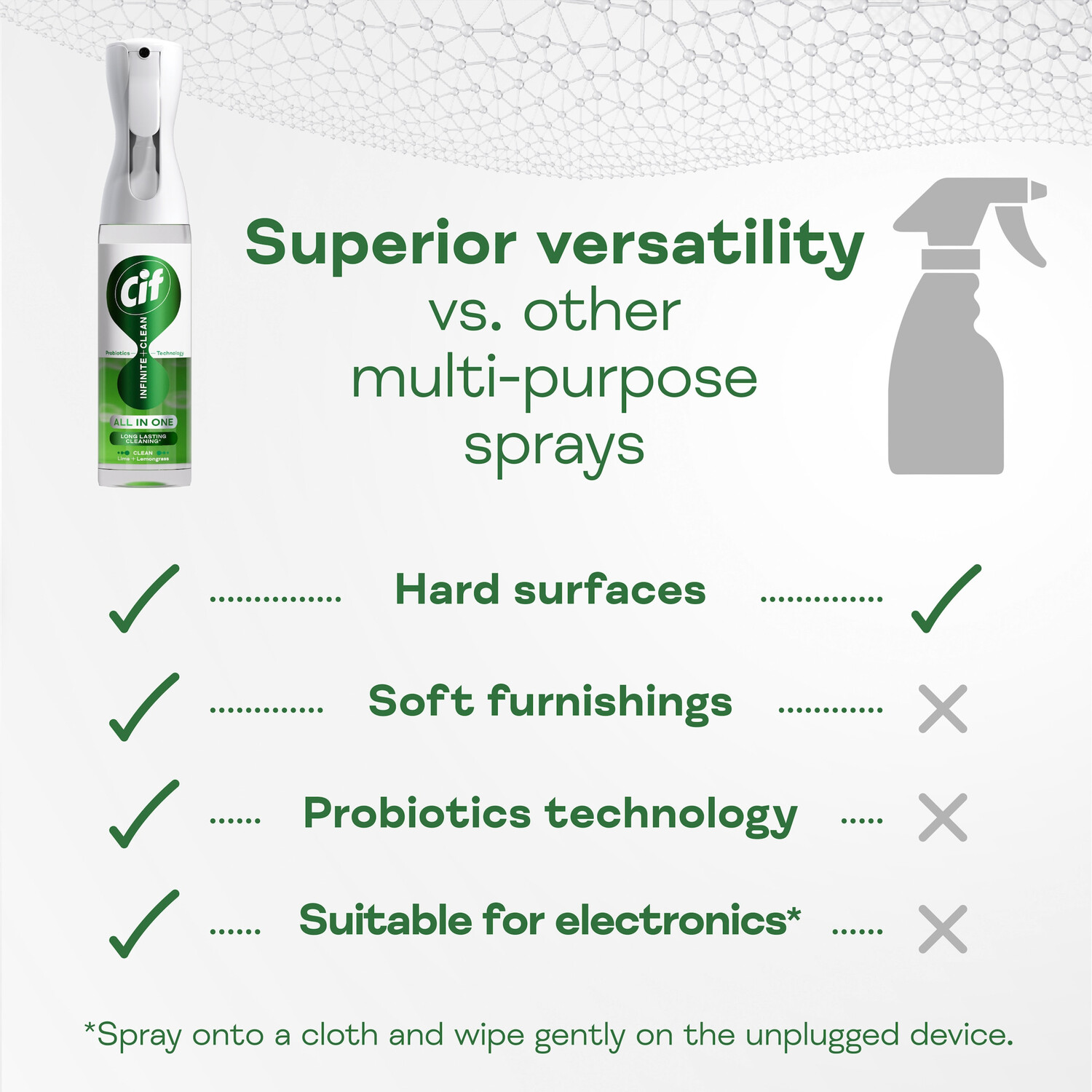 Cif Infinite Spray 250ml Lime and Lemongrass Image 6