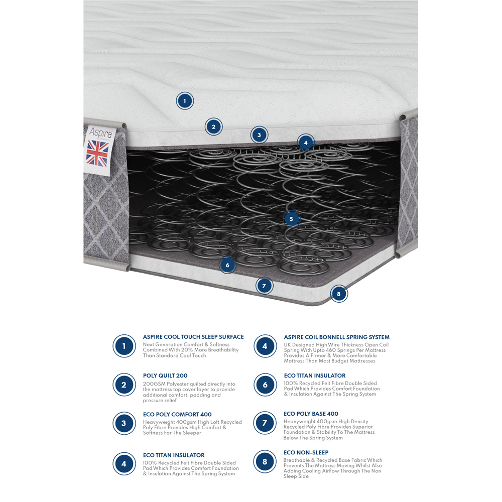 Aspire Furniture Small Single 3 Layer Bonnell Cool Mattress Image 5