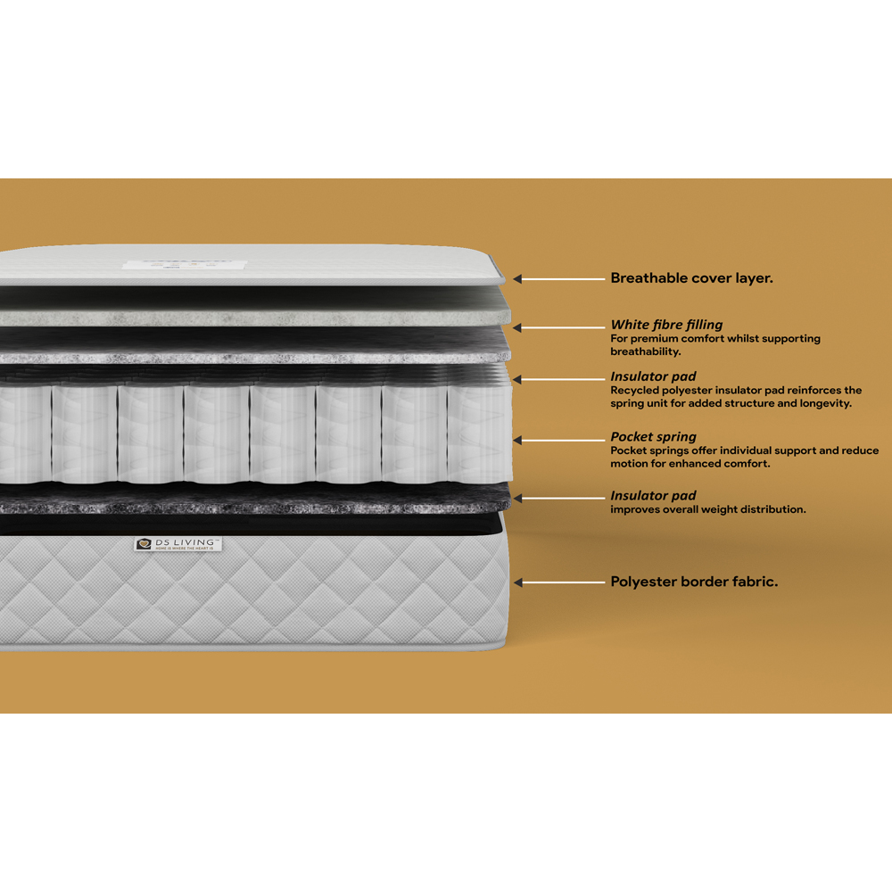DS Living Aurora Serenity Single 1000 Pocket Sprung Mattress with Comfort Layers Image 7