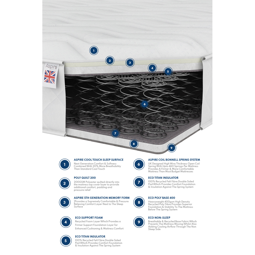 Aspire Furniture Double Memory Foam Hybrid Mattress Image 5