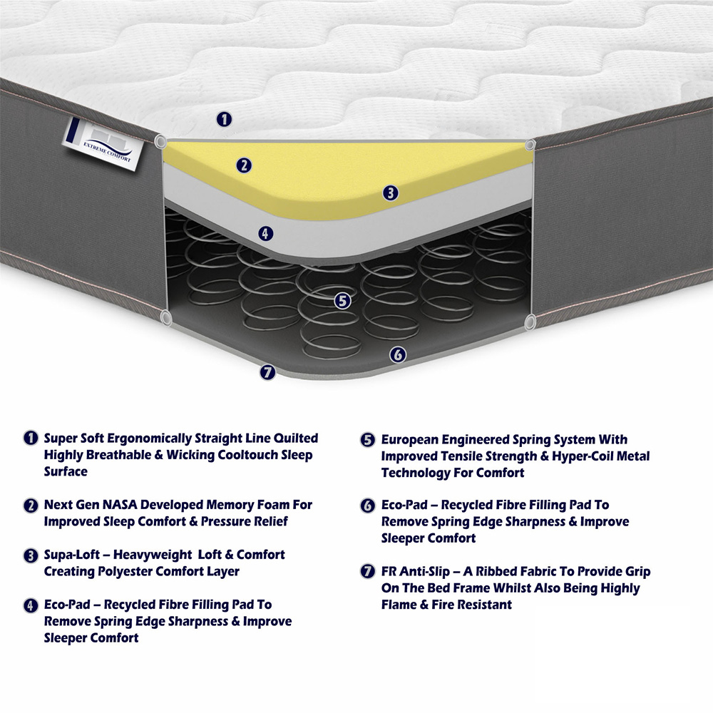 Extreme Comfort Cooltouch Colours Double Grey Memory Foam and Spring Mattress Image 4
