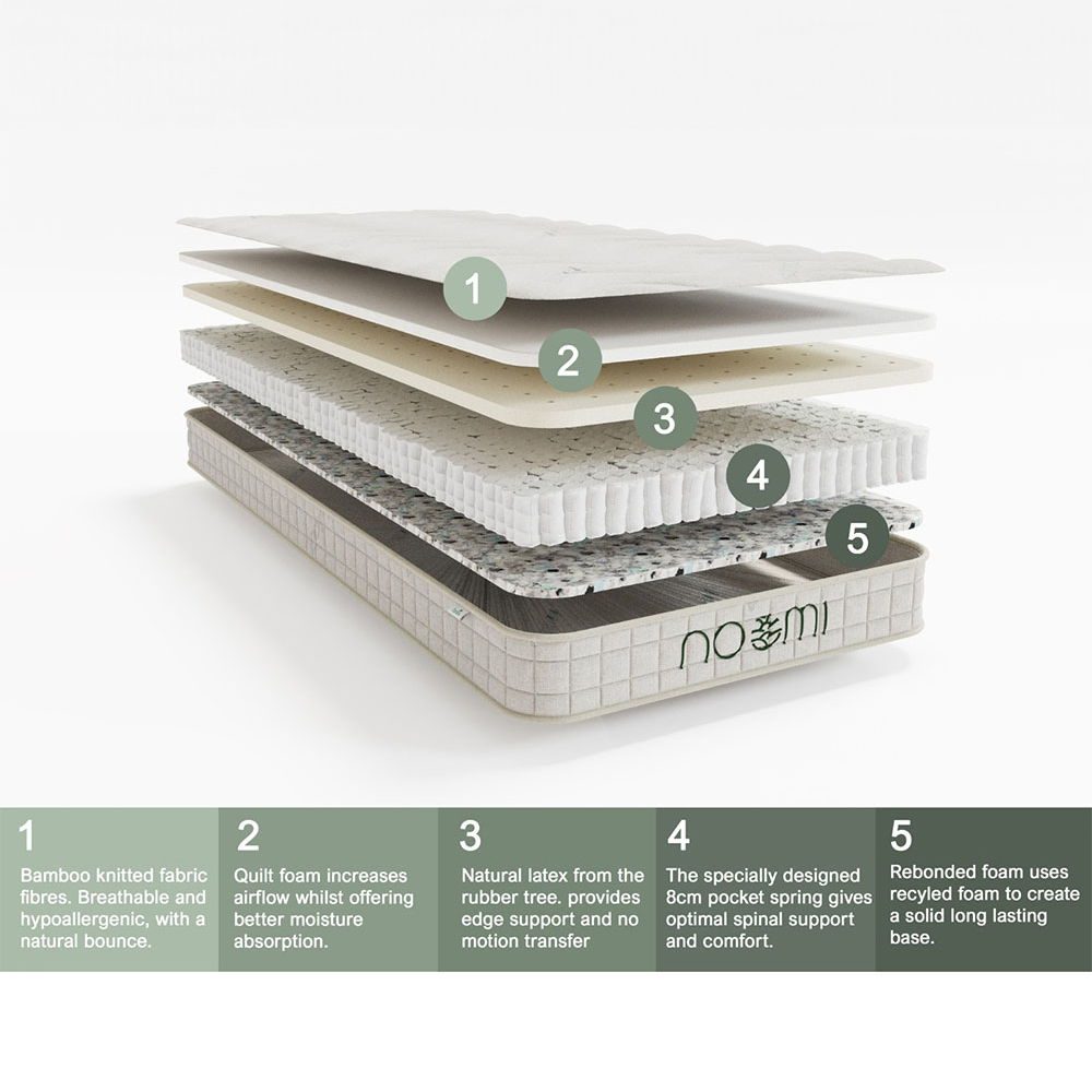 Noomi Small Double Bamboo Pocket Spring Mattress Image 5