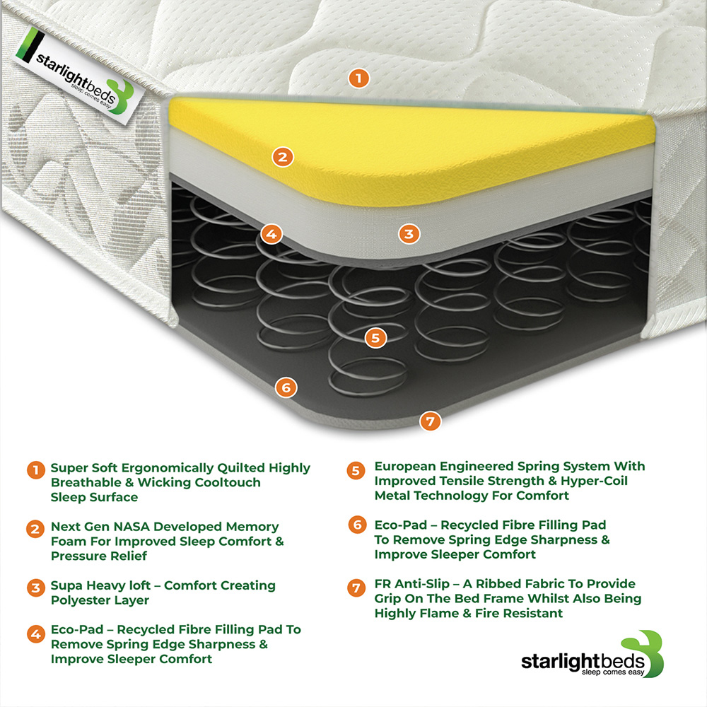 Starlight Beds Wellington Single Memory Foam and Open Coil Spring Mattress Image 5