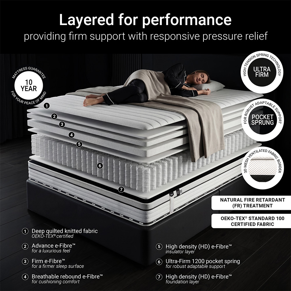 Jay-Be Flex Single Ultra-Firm e-Fibre 1200 Pocket Sprung Orthopaedic Mattress Image 7