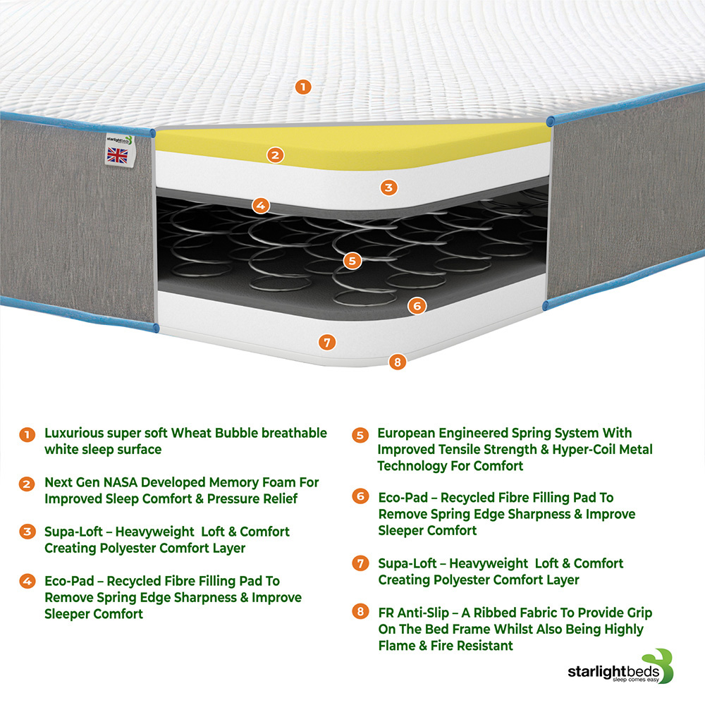 Starlight Beds Small Double Bubble Hybrid Memory Foam Layer Open Coil Spring Mattress Image 5