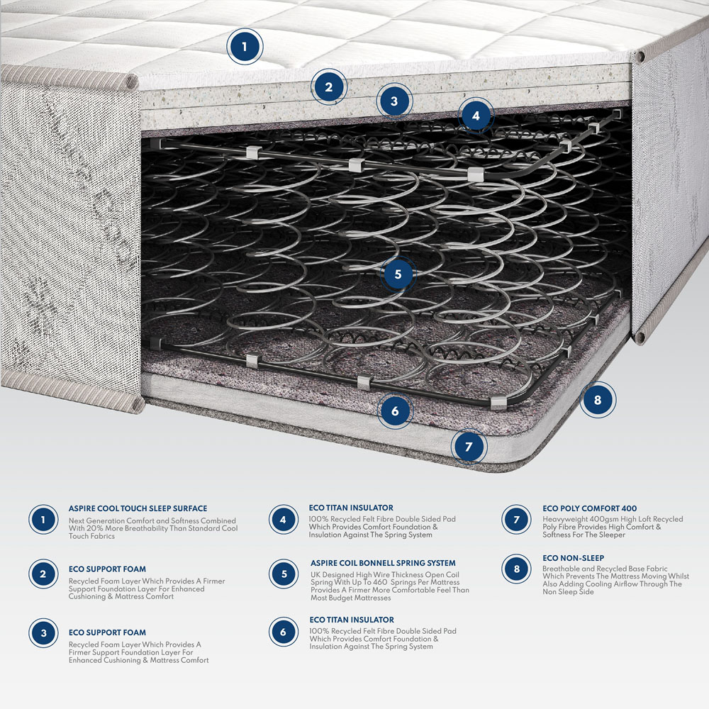 Aspire Single Dual Layer 600 Hybrid Mattress Image 9
