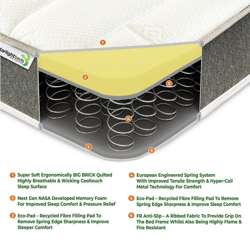 Starlight Beds Deep Small Double Grey Big Brick Memory Foam and Spring Mattress Image 5