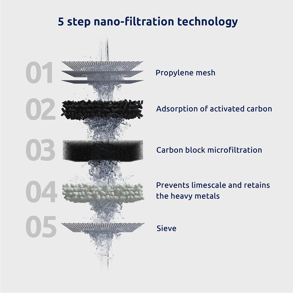 Tappwater T2-N004 EcoPro Tap Water Filter Refill 4 Pack Image 5