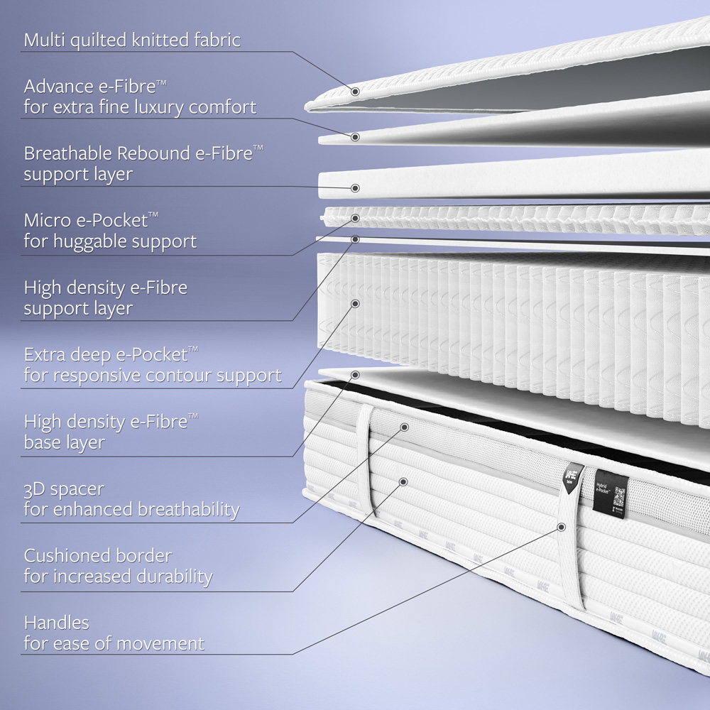 Jay-Be Small Double Hybrid 2000 e-Pocket Truecore Eco-Friendly Mattress Image 6