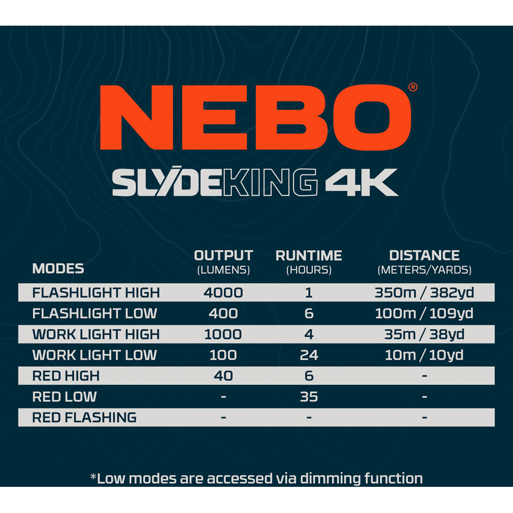 Nebo Slyde King 4K 4000 Lumens Rechargeable Flashlight with Side-to-Reveal COB Work Light Image 4
