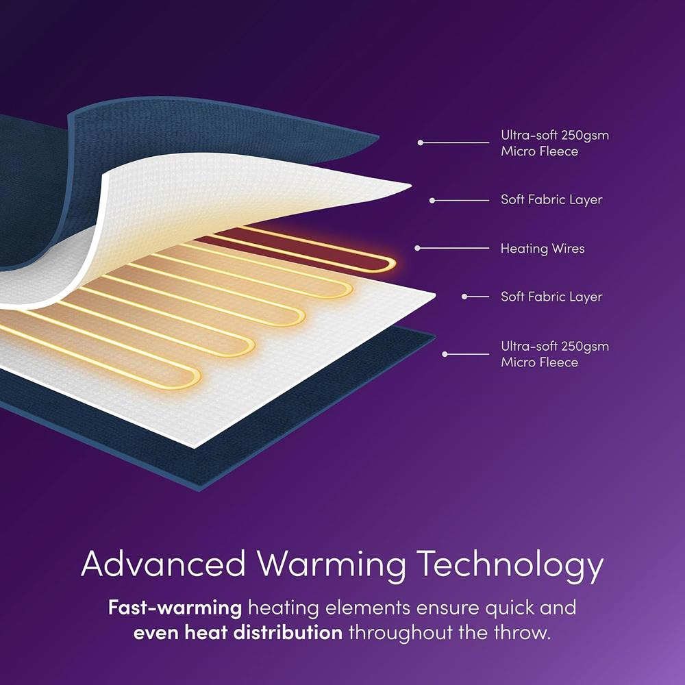 Emperial Navy Electric Heated Throw Blanket Image 7