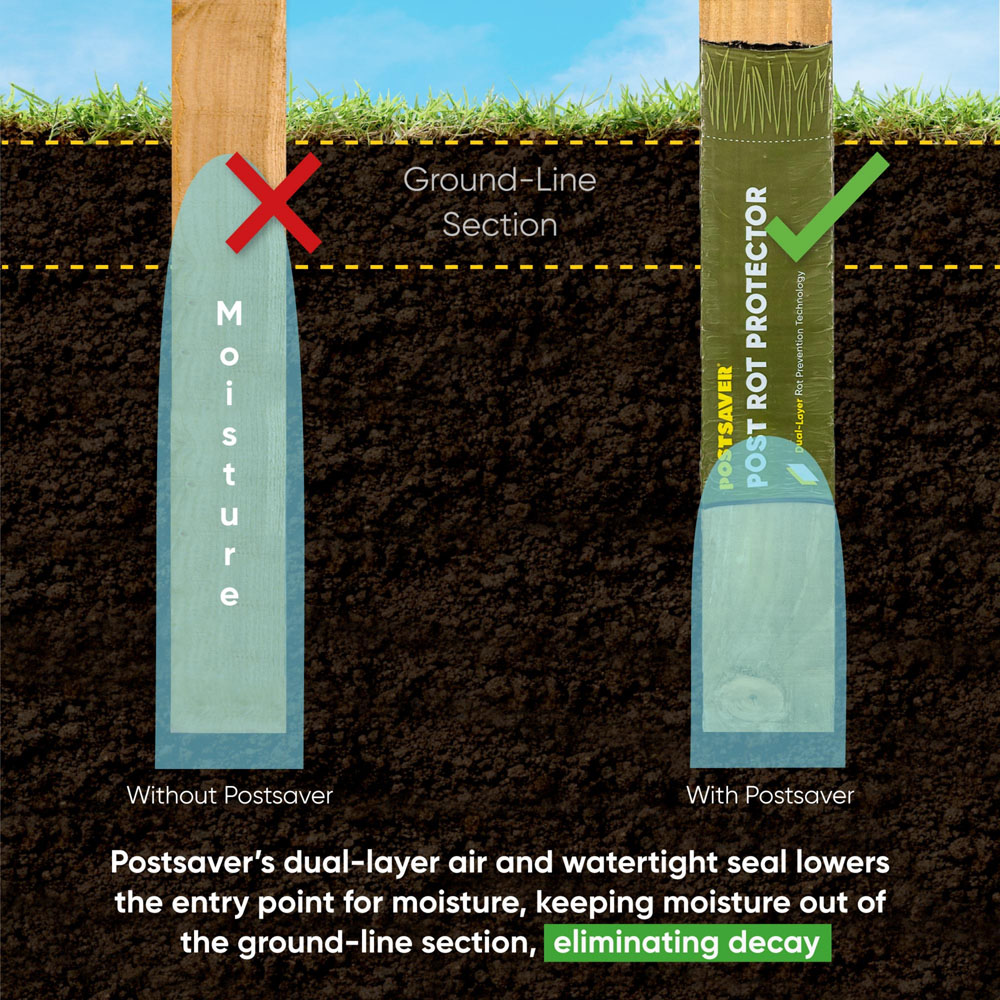 Postsaver Pro Post 3 x 3 inch UC4 Treated Wooden Fence Post 6ft Image 5