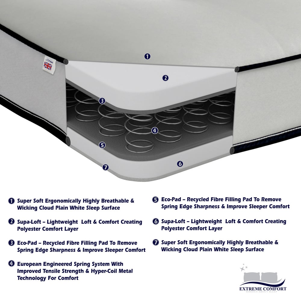 Extreme Comfort Single Blue and White Flat Top Open Coil Spring Mattress Image 6