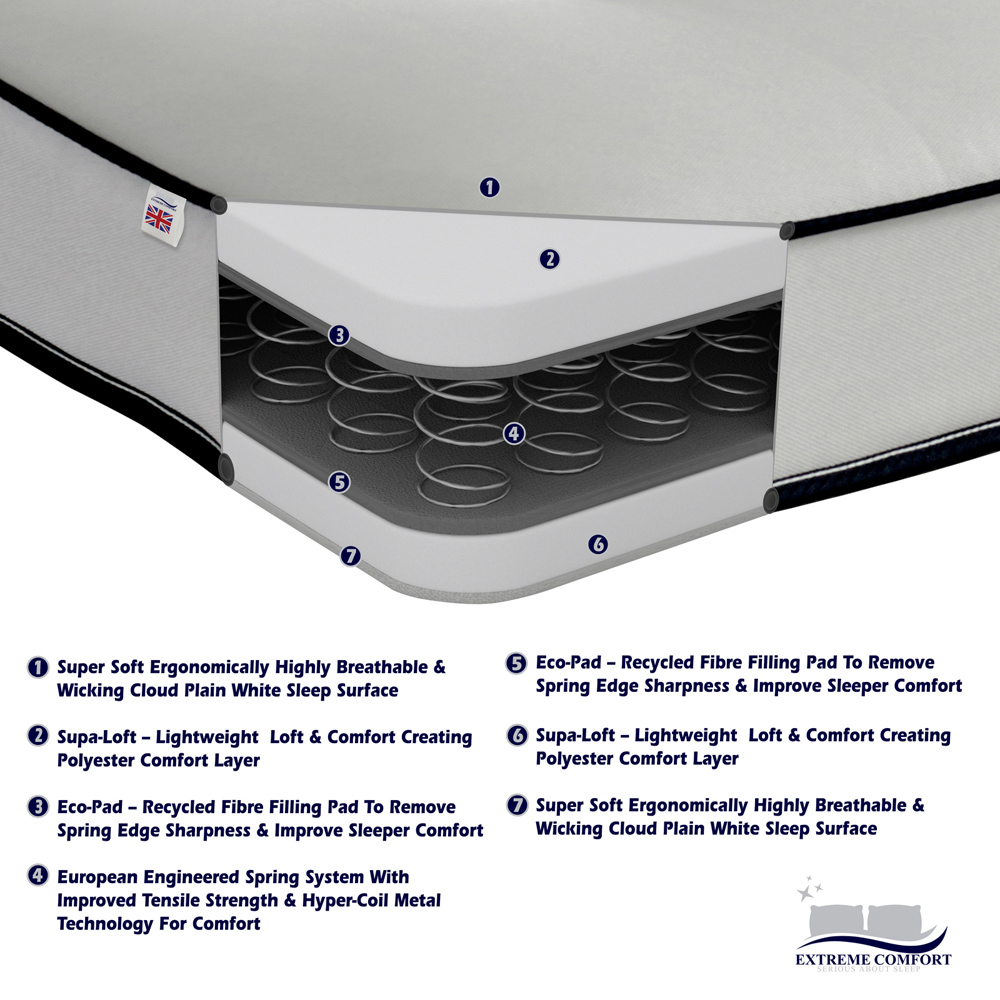 Extreme Comfort Small Single Blue and White Flat Top Open Coil Spring Mattress Image 6