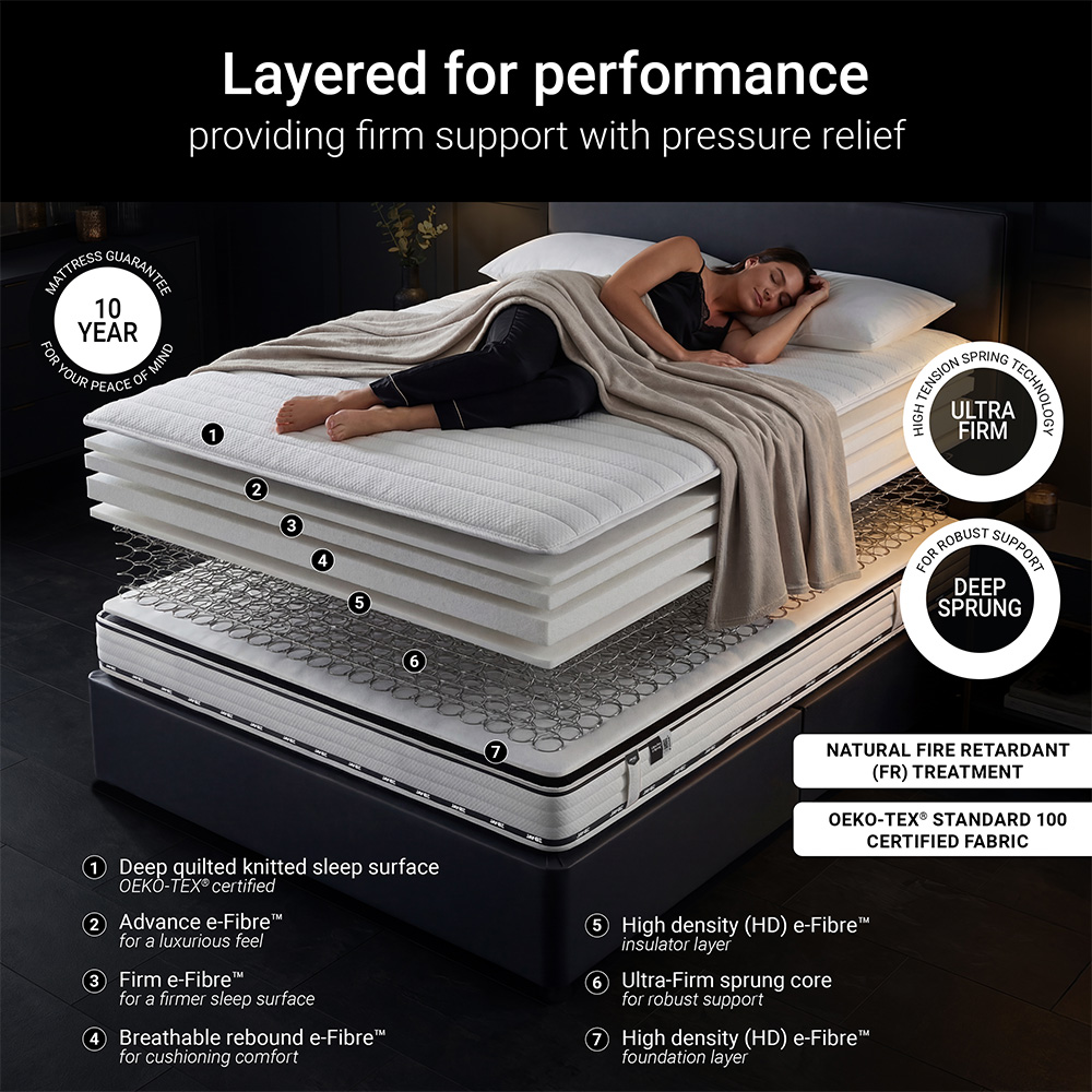 Jay-Be Flex Small Double Ultra-Firm e-Fibre Sprung Orthopaedic Mattress Image 7