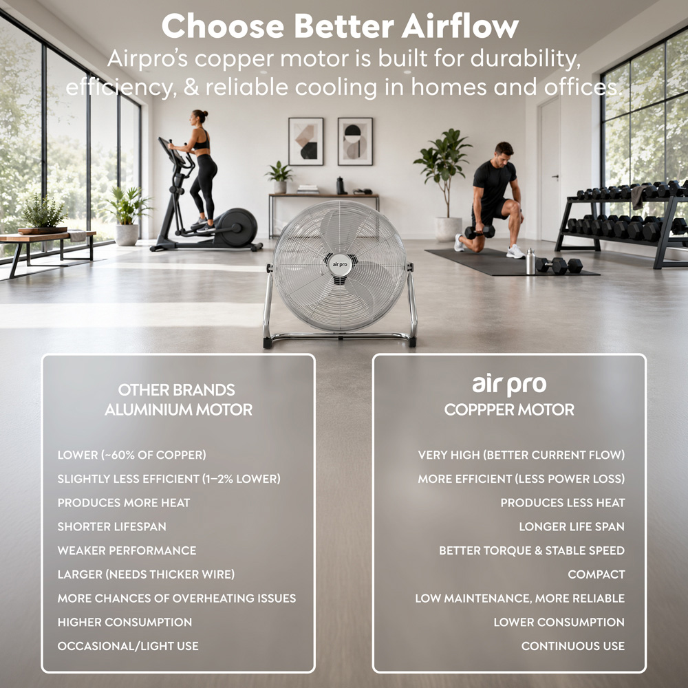 Air Pro Silver Chrome 3 Speed Powerful Air Cooling and Circulating Floor Fan 20 inch Image 8