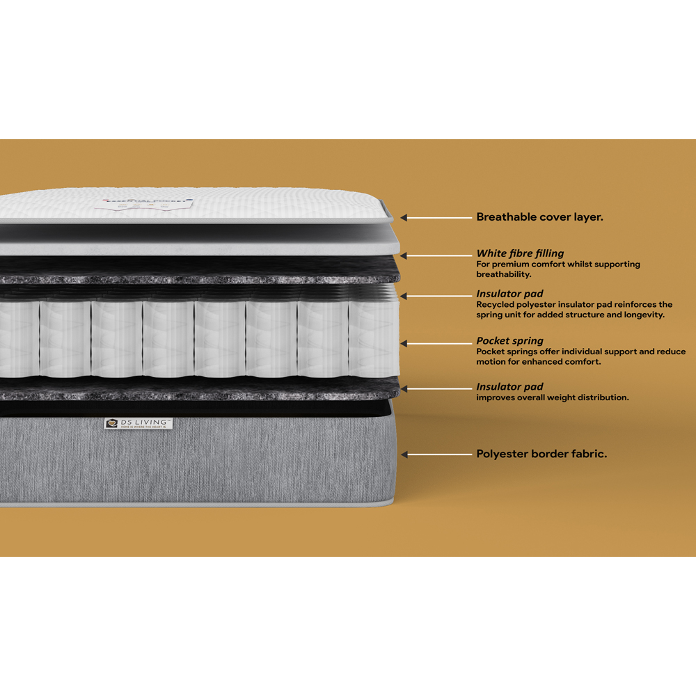 DS Living Luxe Single 800 Pocket Comfort Layer Sprung Mattress Image 7