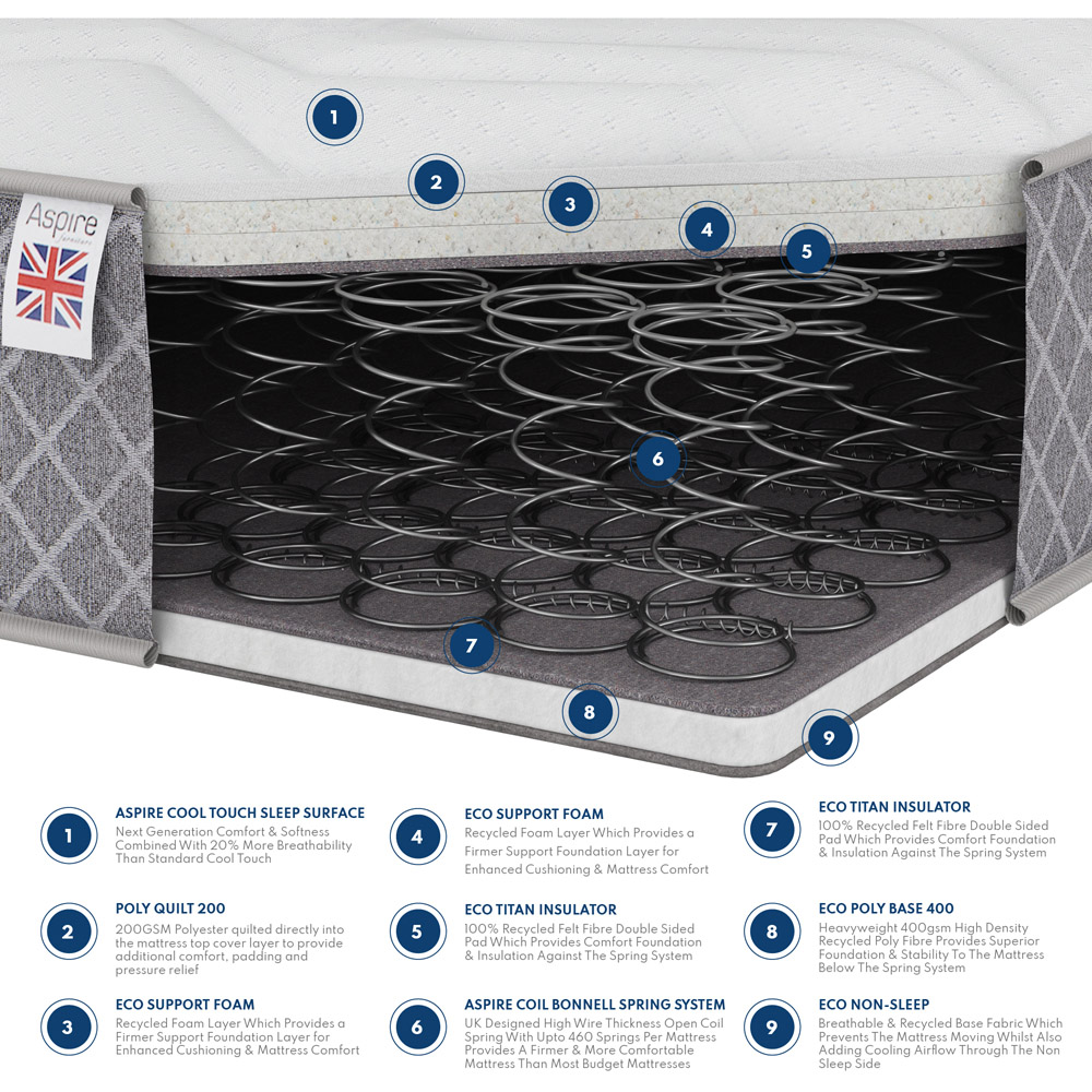 Aspire Kids Double Sprung Anti Allergy Mattress Image 4