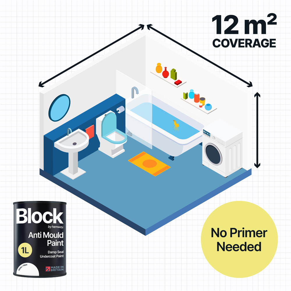 Hemway Premium White Matt Paint Mould Blocker 1L Image 3