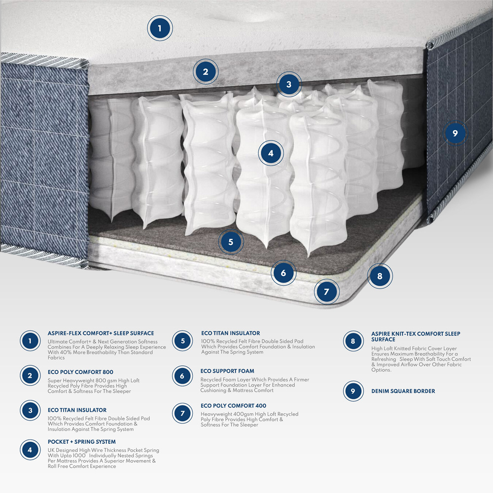 Aspire Pocket+ Small Single Duo Sleep 1000 Pocket Tufted Mattress Image 9