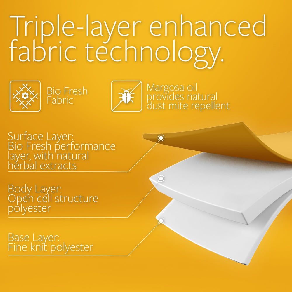 Jay-Be Bio Fresh Single Hybrid 2000 e-Pocket Eco-Friendly Mattress Image 6