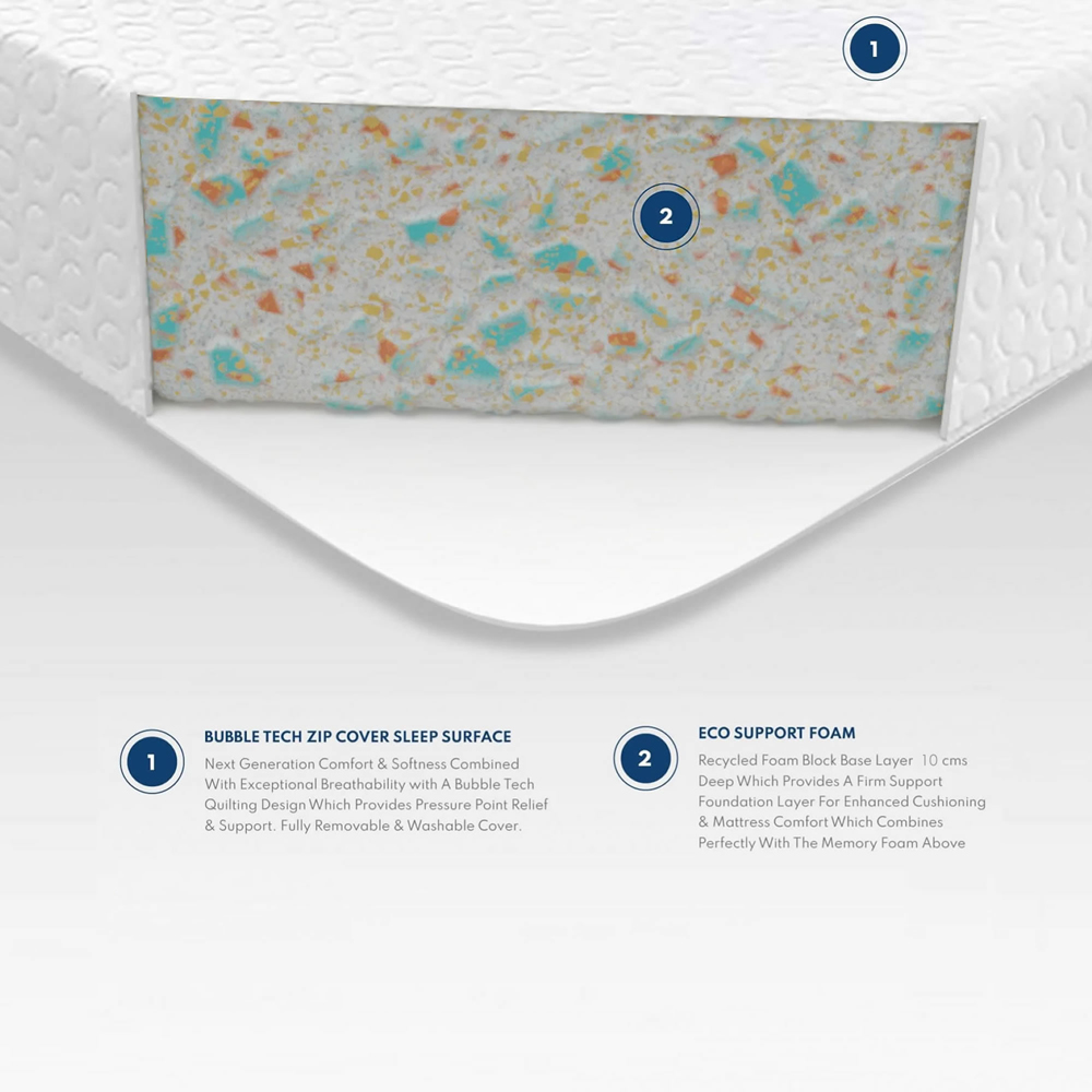 Aspire Kids Single Eco Foam Mattress Image 4
