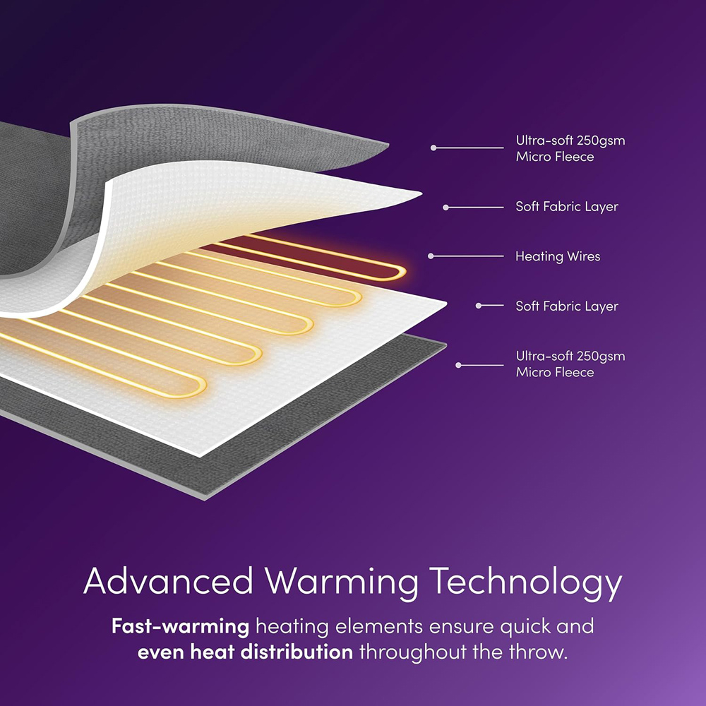 Emperial Grey Electric Heated Throw Blanket Image 7