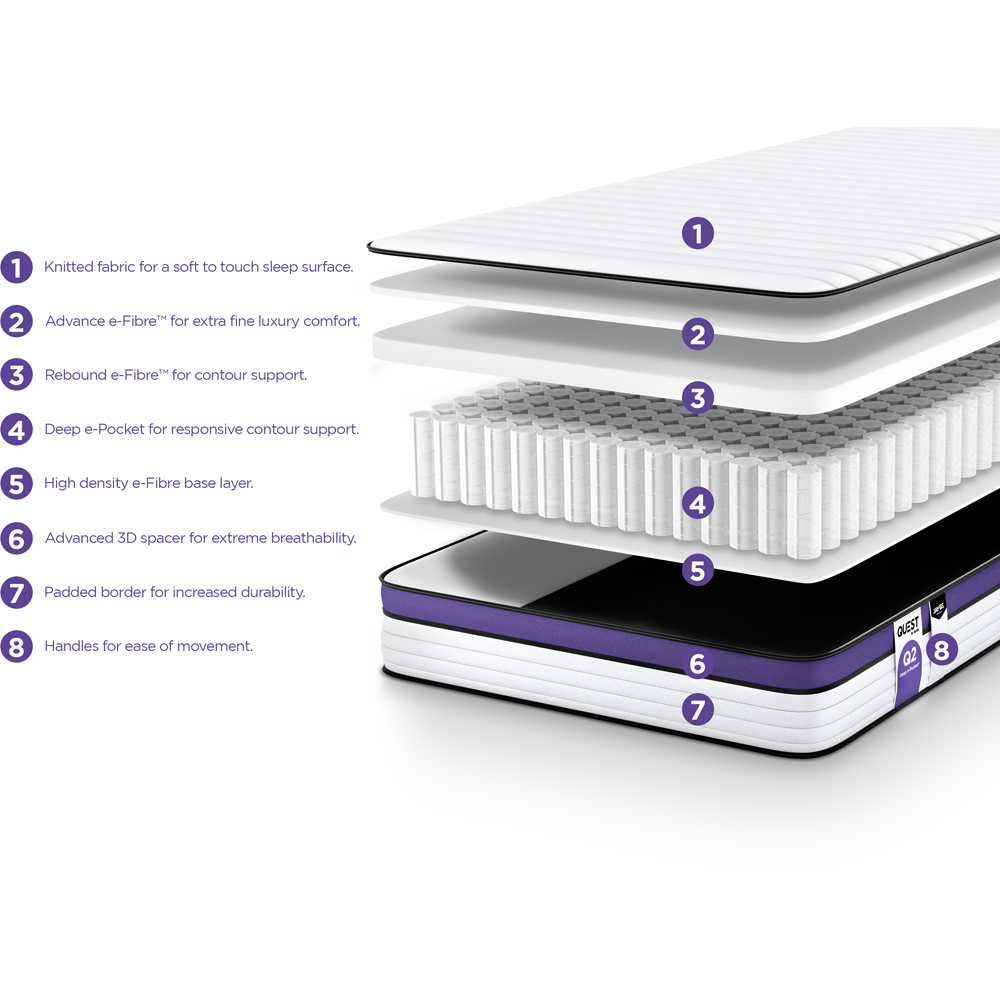 Jay-Be QUEST Q2 e-Pocket Eco-Friendly Children's Mattress Image 5