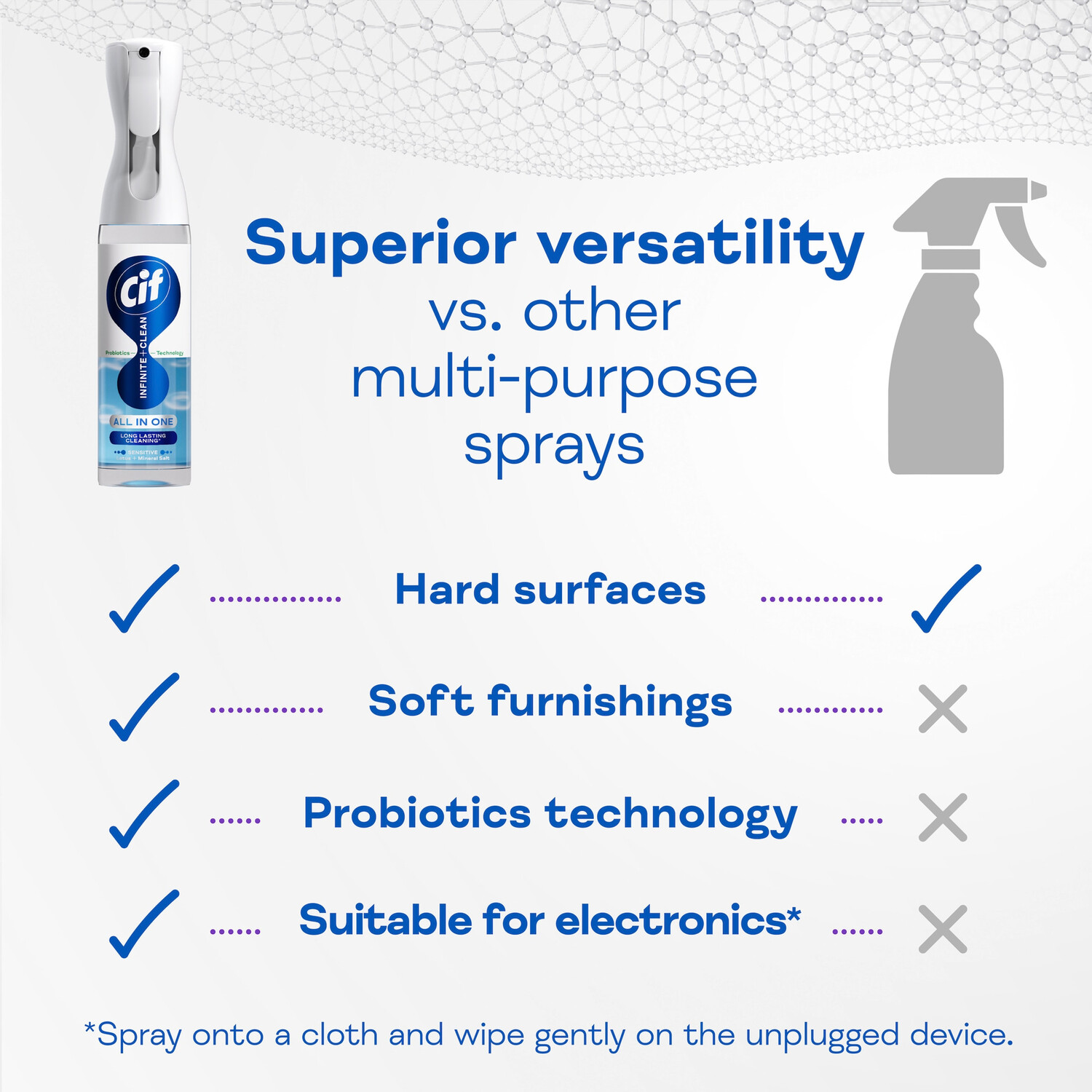 Cif Infinite Spray 250ml Lotus and Mineral Salt Image 3