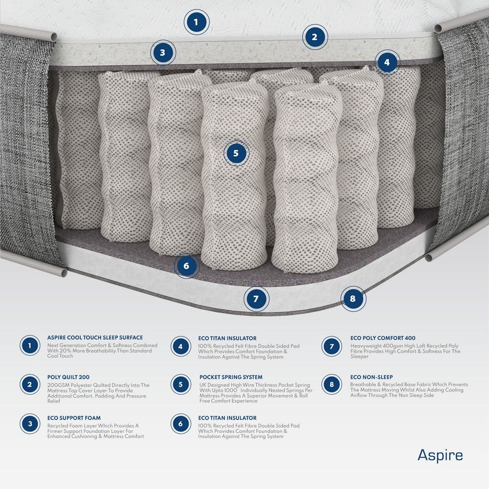 Aspire Single Pocket+ Hybrid Back Care Mattress Image 5