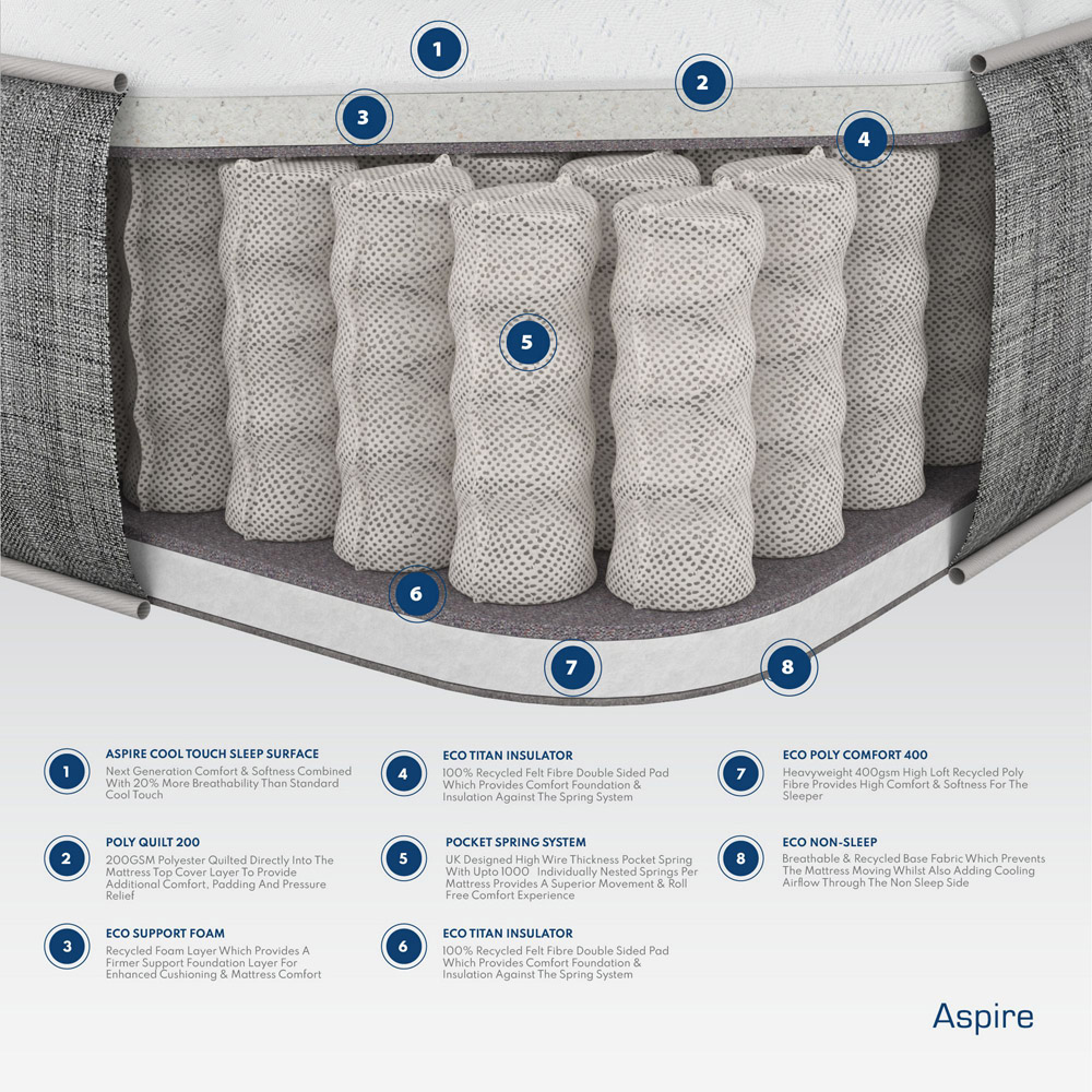 Aspire Double Pocket+ Hybrid Back Care Mattress Image 5
